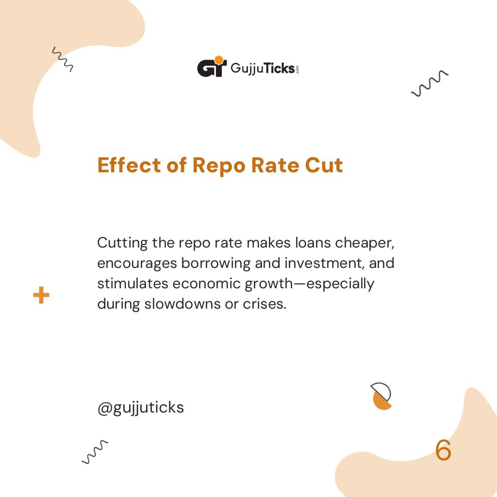 Effect of Repo Rate Cut