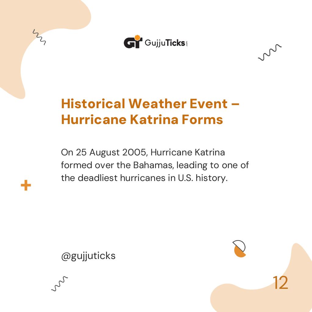 Historical Weather Event – Hurricane Katrina Forms