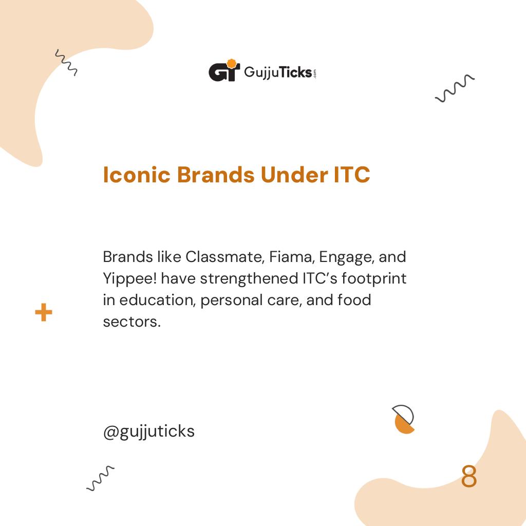 Iconic Brands Under ITC