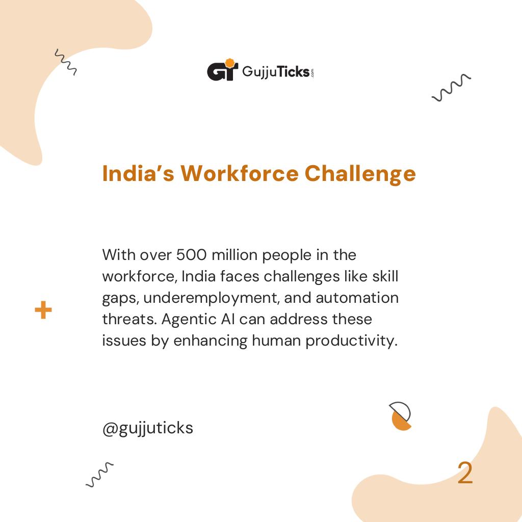 India’s Workforce Challenge