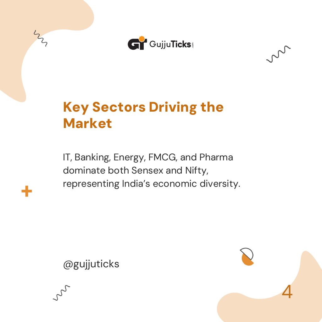 Key Sectors Driving the Market